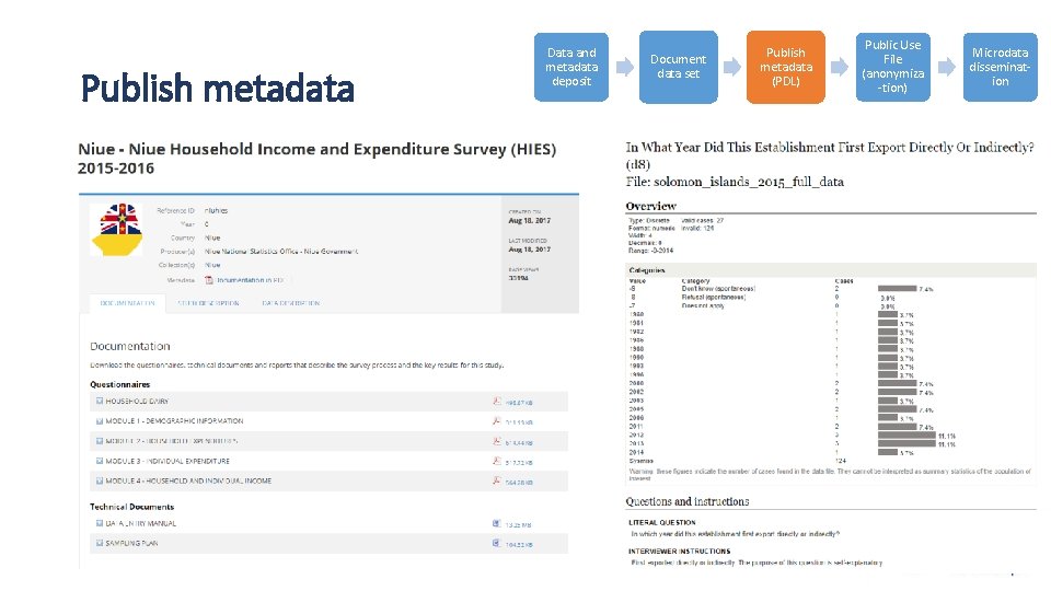 Publish metadata Data and metadata deposit Document data set Publish metadata (PDL) Public Use