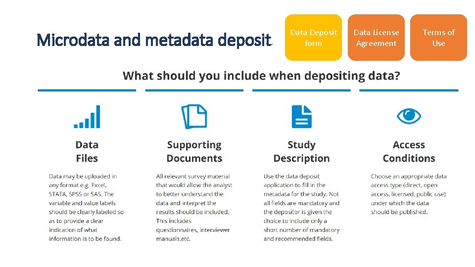 Microdata and metadata deposit Data Deposit form Data License Agreement Terms of Use 