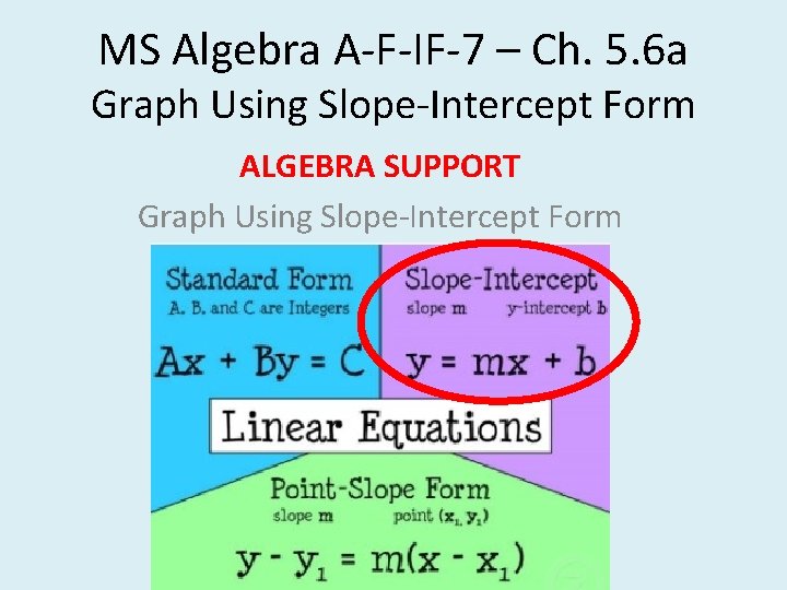 MS Algebra A-F-IF-7 – Ch. 5. 6 a Graph Using Slope-Intercept Form ALGEBRA SUPPORT