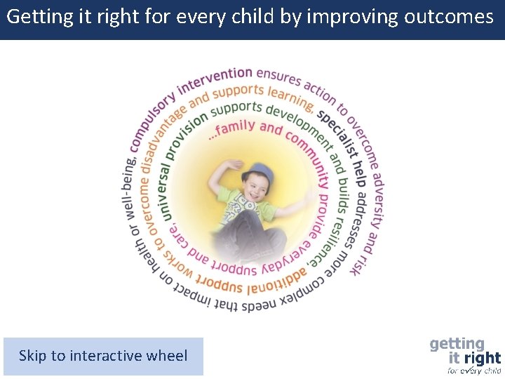 Getting it right for every child by improving outcomes Skip to interactive wheel 