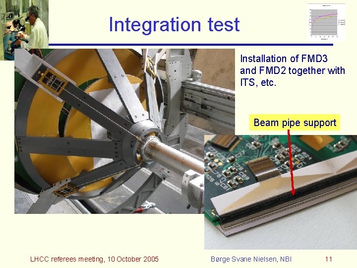 Integration test Installation of FMD 3 and FMD 2 together with ITS, etc. Beam