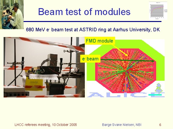 Beam test of modules 680 Me. V e- beam test at ASTRID ring at