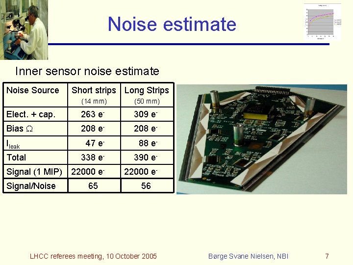 Noise estimate Inner sensor noise estimate Noise Source Short strips Long Strips (14 mm)