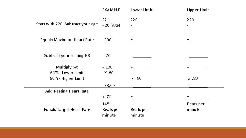 EXAMPLE Lower Limit Upper Limit 220 Start with 220 Subtract your age - 20