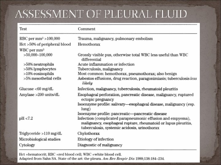 ASSESSMENT OF PLEURAL FLUID 