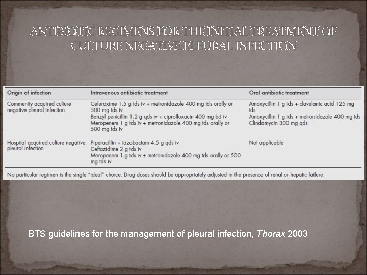 ANTIBIOTIC REGIMENS FOR THE INITIAL TREATMENT OF CULTURE NEGATIVE PLEURAL INFECTION BTS guidelines for