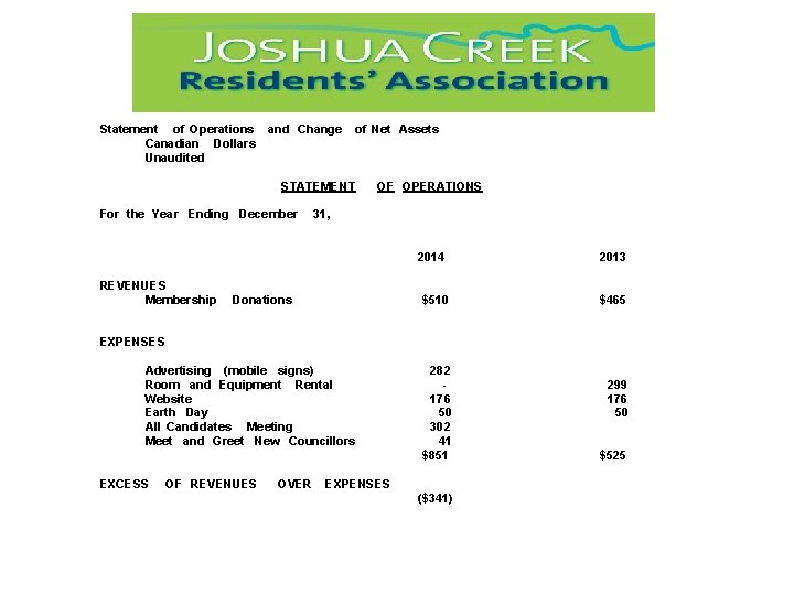 Statement of Operations Canadian Dollars Unaudited and Change of Net Assets STATEMENT For the