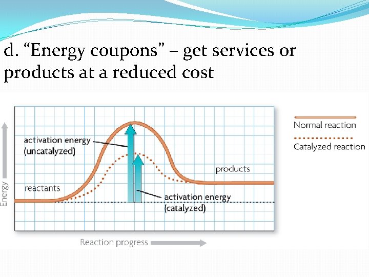 d. “Energy coupons” – get services or products at a reduced cost 