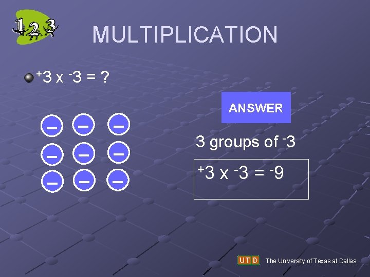 MULTIPLICATION +3 x -3 = ? – – – – – ANSWER 3 groups