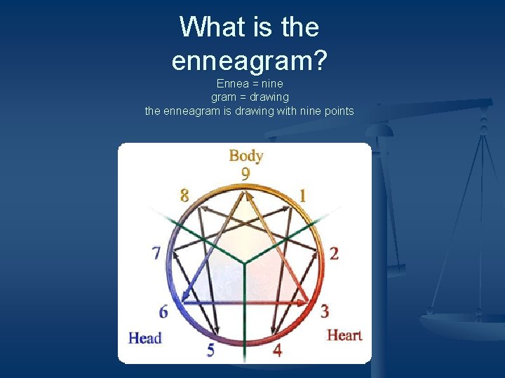 What is the enneagram? Ennea = nine gram = drawing the enneagram is drawing