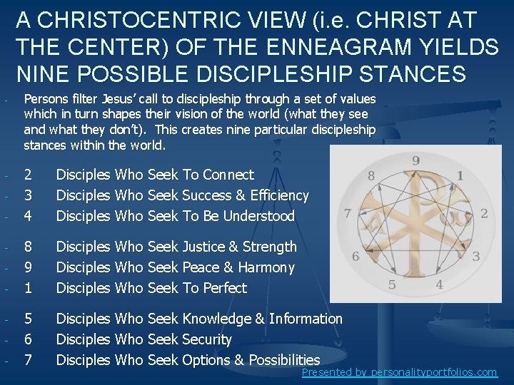 A CHRISTOCENTRIC VIEW (i. e. CHRIST AT THE CENTER) OF THE ENNEAGRAM YIELDS NINE