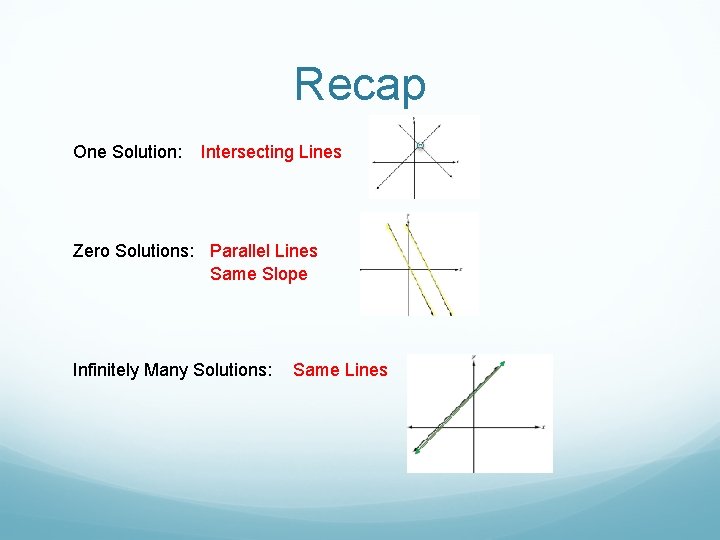 Unit 5 Lesson 6 Recap Solving Equations Graphically