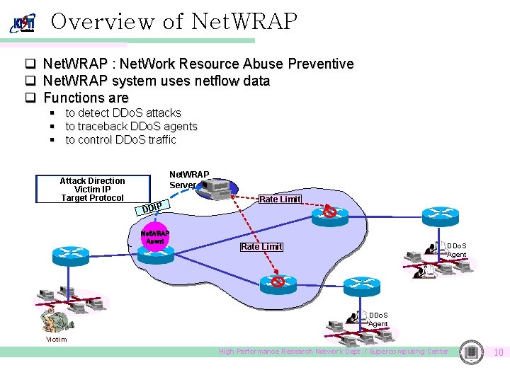 Overview of Net. WRAP q Net. WRAP : Net. Work Resource Abuse Preventive q