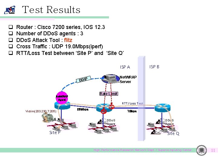 Test Results q q q Router : Cisco 7200 series, IOS 12. 3 Number