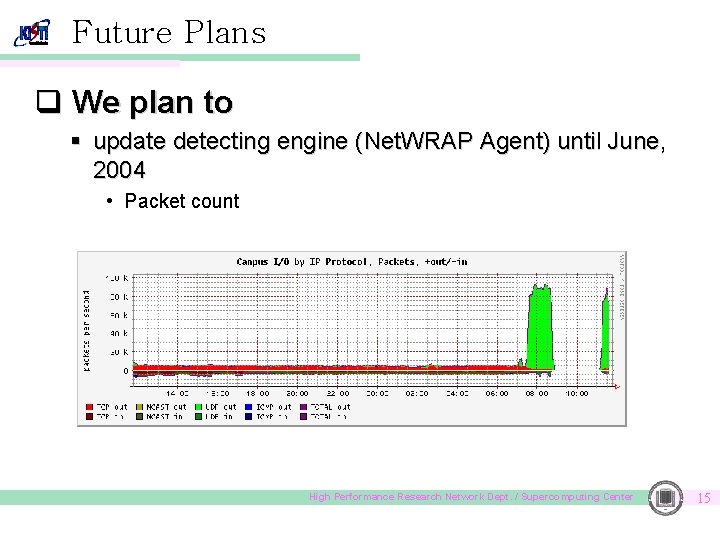 Future Plans q We plan to § update detecting engine (Net. WRAP Agent) until