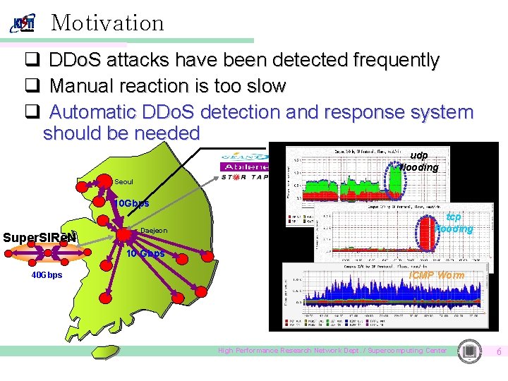 Motivation q DDo. S attacks have been detected frequently q Manual reaction is too