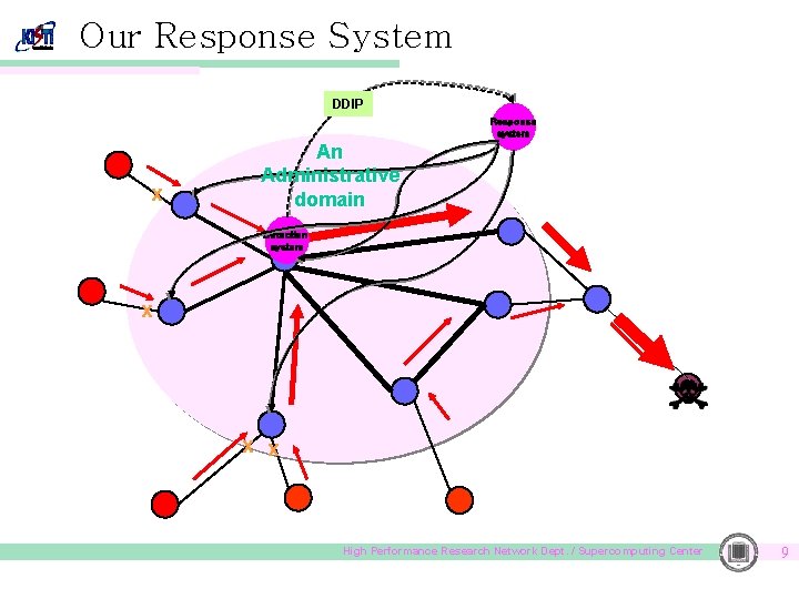 Our Response System DDIP Response system x An Administrative domain Detection system x x