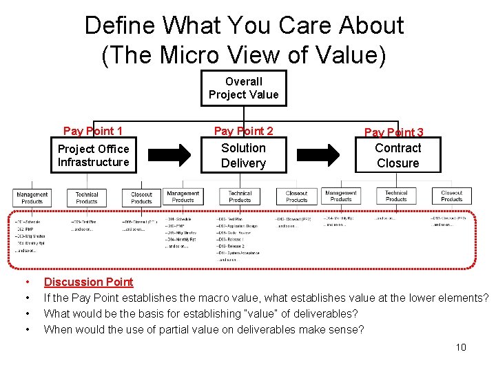 Define What You Care About (The Micro View of Value) Overall Project Value •