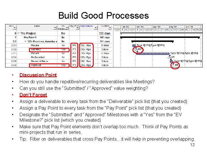 Build Good Processes • • • Discussion Point How do you handle repetitive/recurring deliverables
