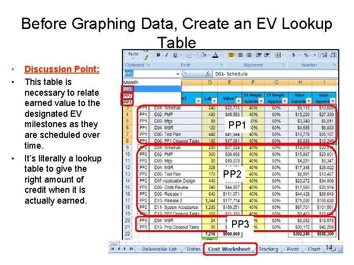 Before Graphing Data, Create an EV Lookup Table • • • Discussion Point: This