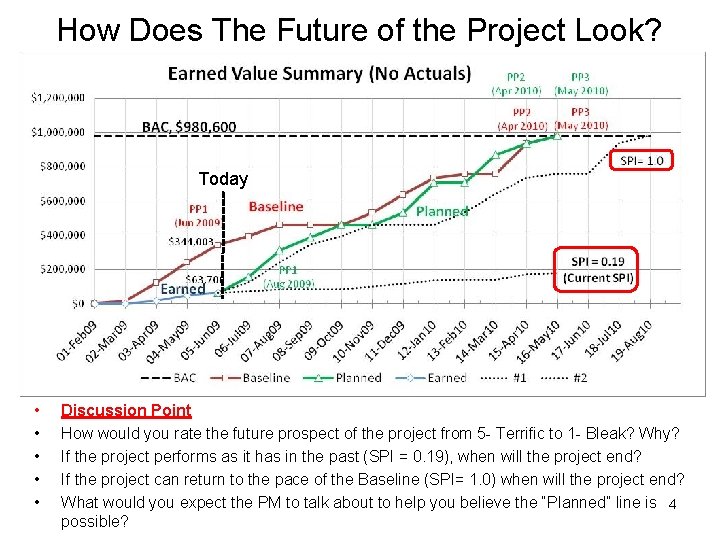 How Does The Future of the Project Look? Today • • • Discussion Point