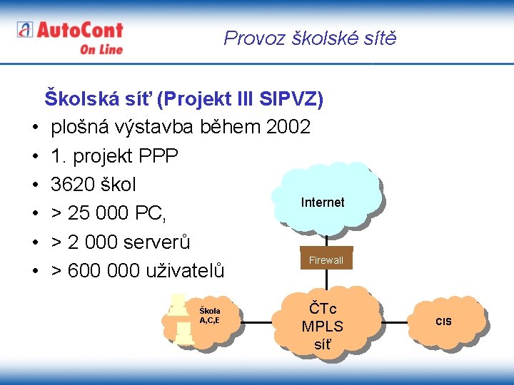 Provoz školské sítě Školská síť (Projekt III SIPVZ) • plošná výstavba během 2002 •