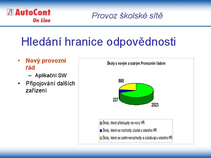 Provoz školské sítě Hledání hranice odpovědnosti • Nový provozní řád – Aplikační SW •