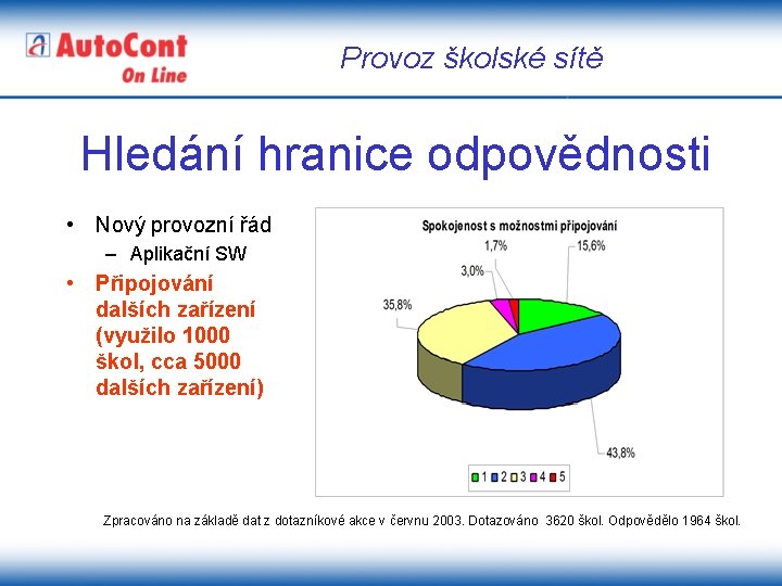 Provoz školské sítě Hledání hranice odpovědnosti • Nový provozní řád – Aplikační SW •