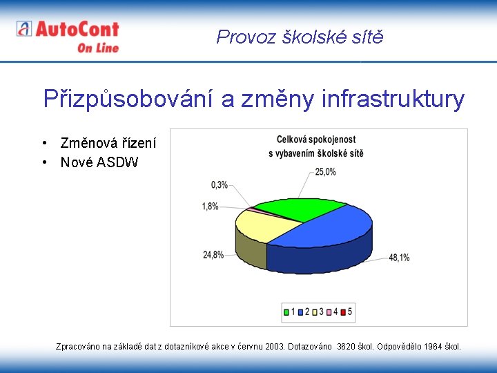 Provoz školské sítě Přizpůsobování a změny infrastruktury • Změnová řízení • Nové ASDW Zpracováno