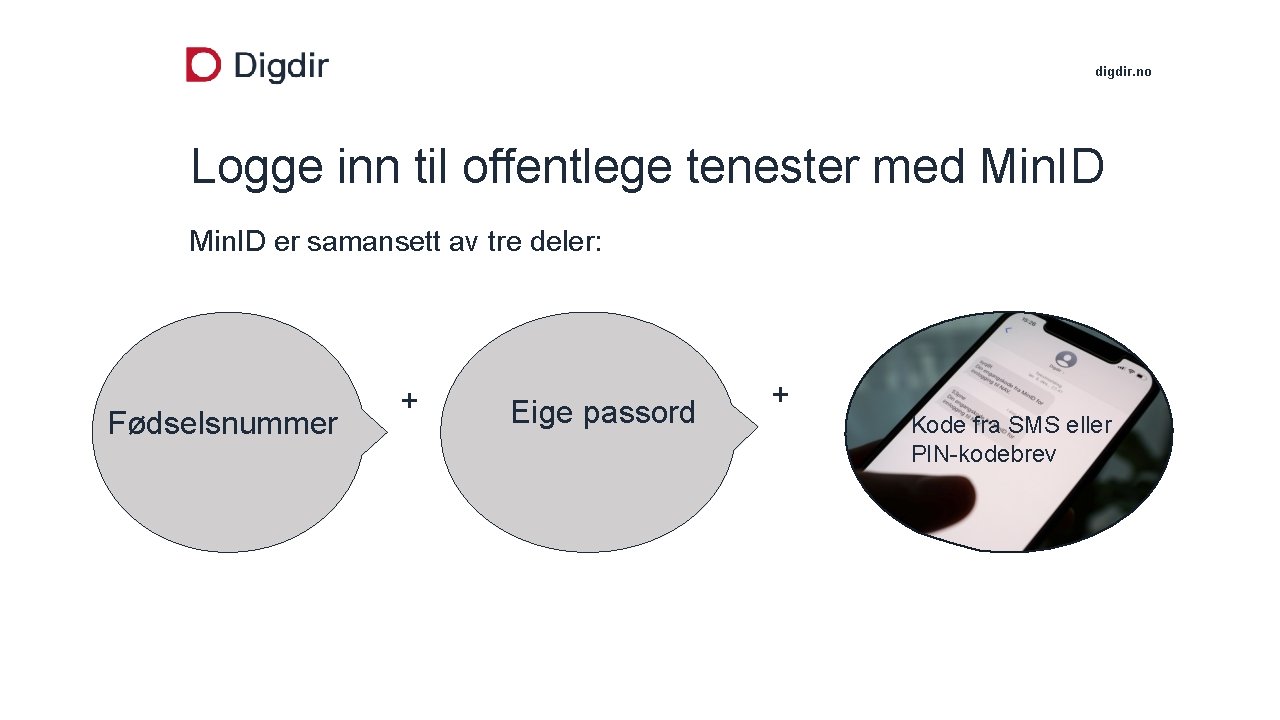 digdir. no Logge inn til offentlege tenester med Min. ID er samansett av tre