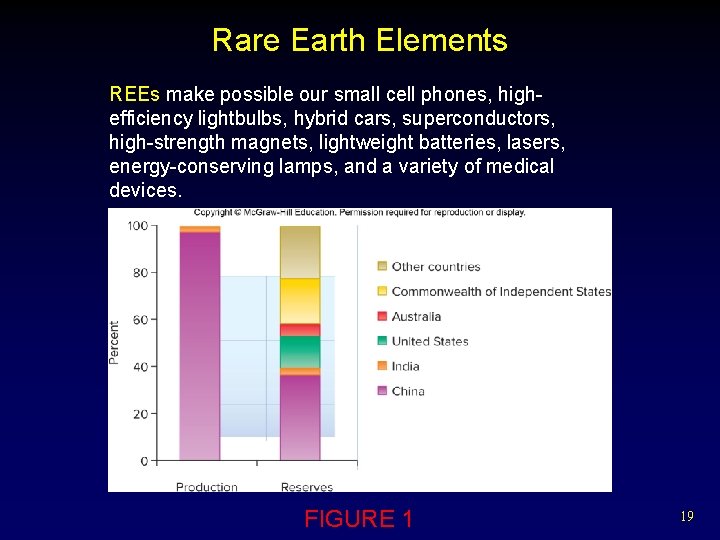 Rare Earth Elements REEs make possible our small cell phones, highefficiency lightbulbs, hybrid cars,
