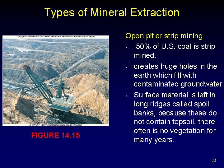 Types of Mineral Extraction FIGURE 14. 15 Open pit or strip mining • 50%