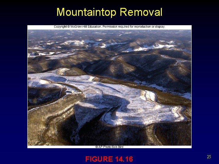 Mountaintop Removal FIGURE 14. 16 25 