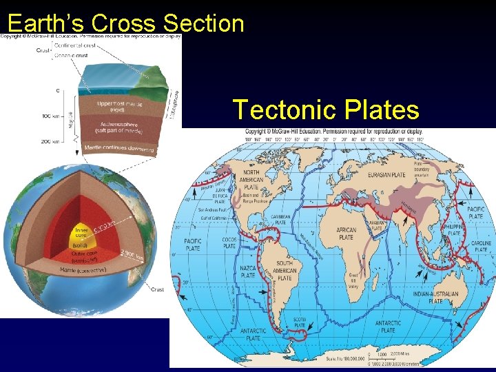 Earth’s Cross Section Tectonic Plates 3 