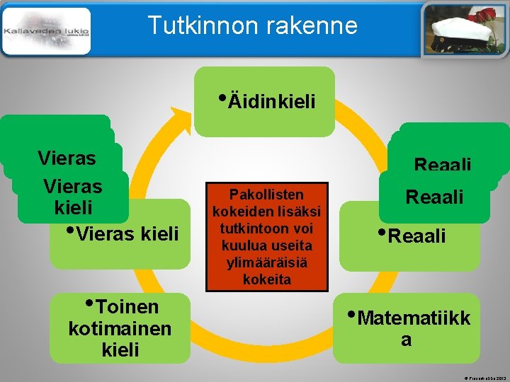 Älä muuta perustyylidiaa Tutkinnon rakenne • Äidinkieli Vieras kieli • Vieras kieli • Toinen