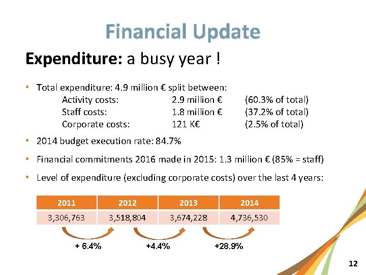 Financial Update Expenditure: a busy year ! • Total expenditure: 4. 9 million €