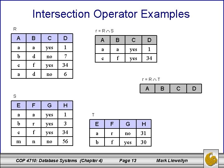 Intersection Operator Examples R r=R S A B C D a a yes 1