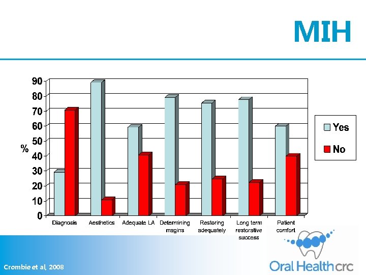 MIH Crombie et al, 2008 