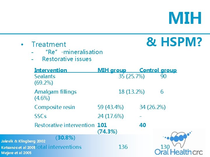 MIH • & HSPM? Treatment - “Re”-mineralisation Restorative issues Intervention Sealants (69. 2%) MIH