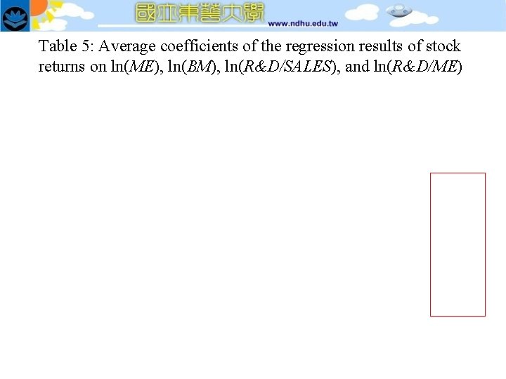 Table 5: Average coefficients of the regression results of stock returns on ln(ME), ln(BM),