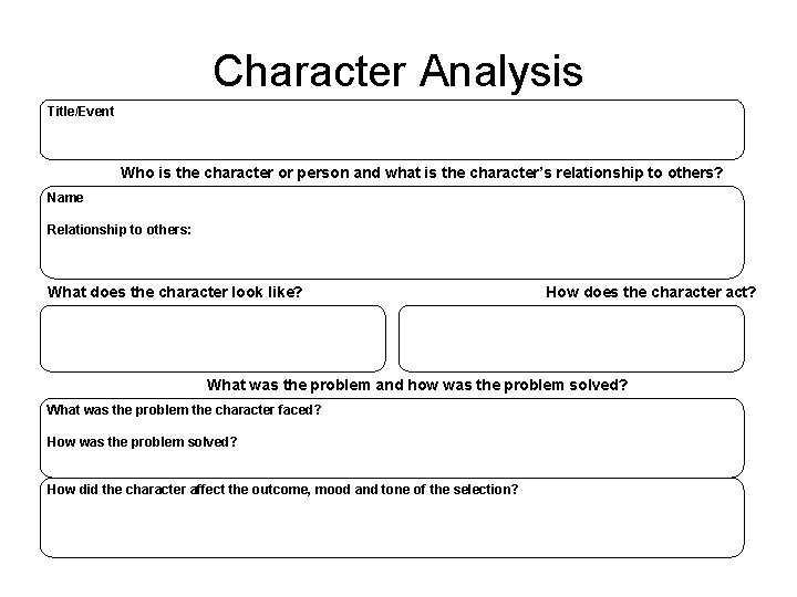 Character Analysis Title/Event Who is the character or person and what is the character’s