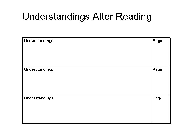 Understandings After Reading Understandings Page 