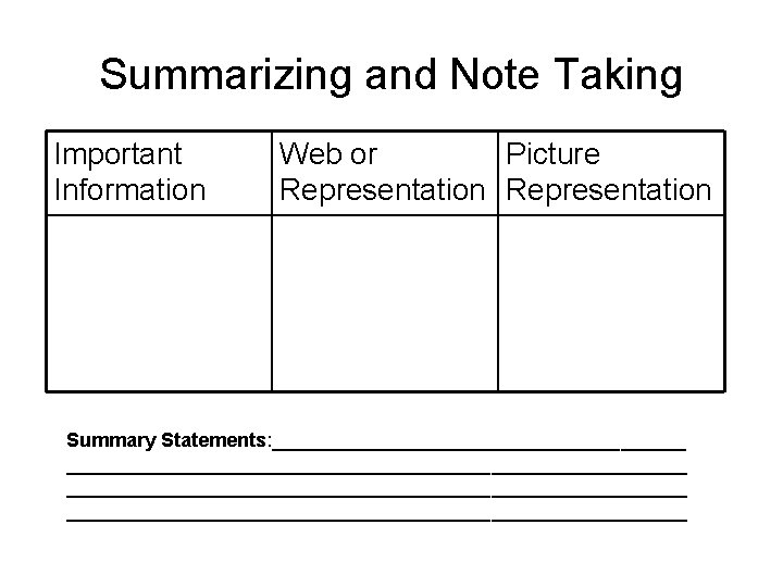 Summarizing and Note Taking Important Information Web or Picture Representation Summary Statements: _________________________________________________________ 