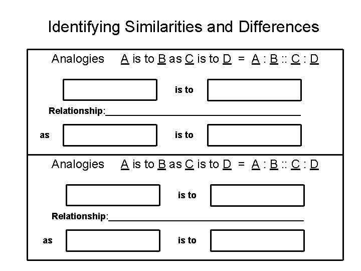 Identifying Similarities and Differences Analogies A is to B as C is to D