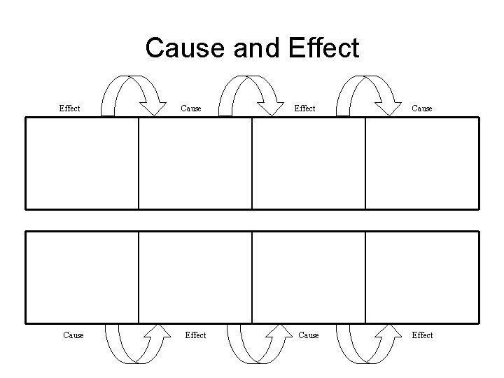 Cause and Effect Cause Effect 