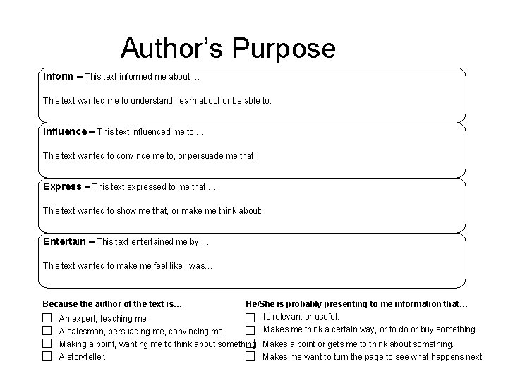 Author’s Purpose Inform – This text informed me about … This text wanted me