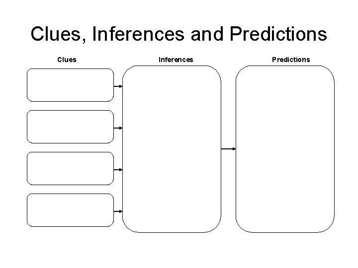 Clues, Inferences and Predictions Clues Inferences Predictions 