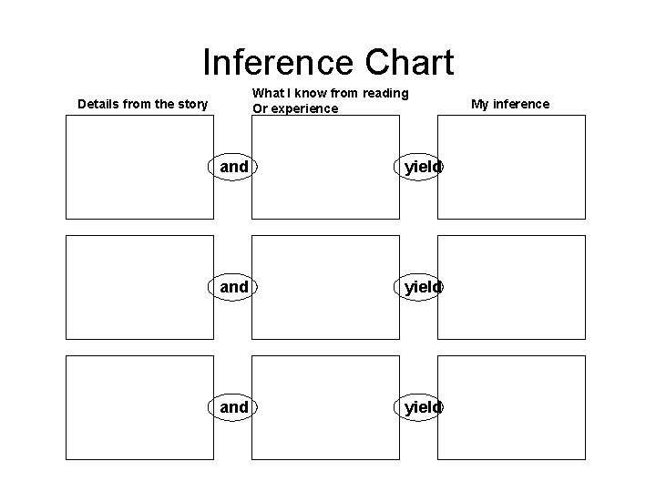 Inference Chart What I know from reading Or experience Details from the story and