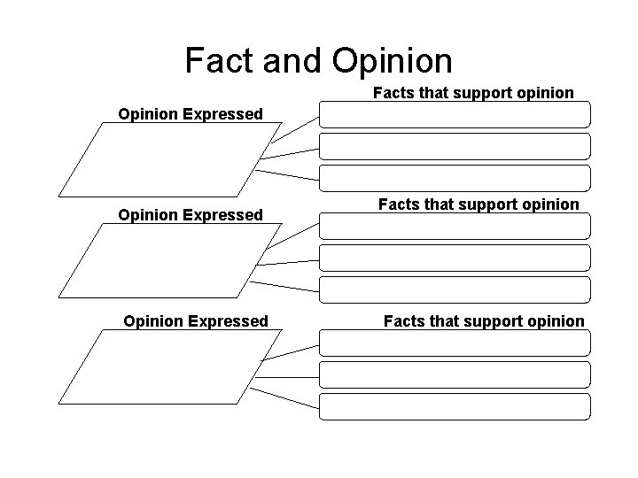 Fact and Opinion Facts that support opinion Opinion Expressed Facts that support opinion 