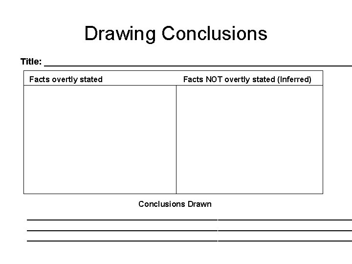 Drawing Conclusions Title: ________________________________ Facts overtly stated Facts NOT overtly stated (Inferred) Conclusions Drawn